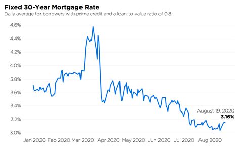 25 Covantage Mortgage Rates Samsonmclaren