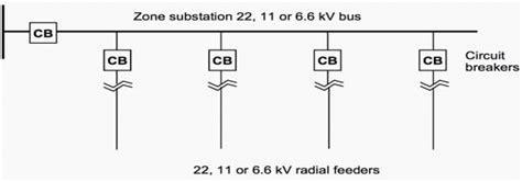 Power Transmission Systems At Medium And Low Voltage Levels Overview