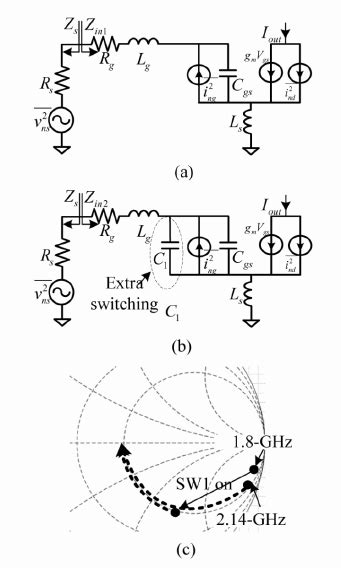 A Sub Db Nf Dual Band Cmos Lna For Cdma Wcdma Applications