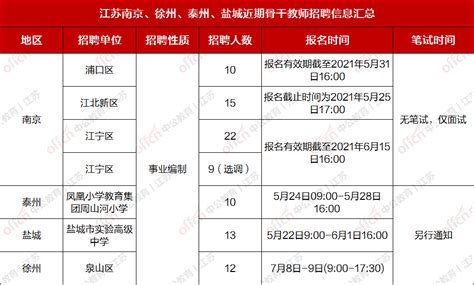 超多编制岗！招聘1750名教师，大多不限专业，应往届可报岗位