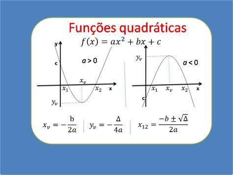 Funcao Quadratica Aula 12 Exercicios Resolvidos Sobre Identificar A Lei