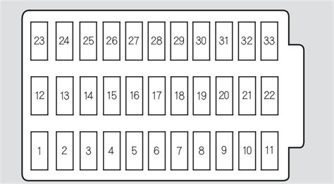 Diagrama De Fusibles Honda Accord En Espa Ol Para Que