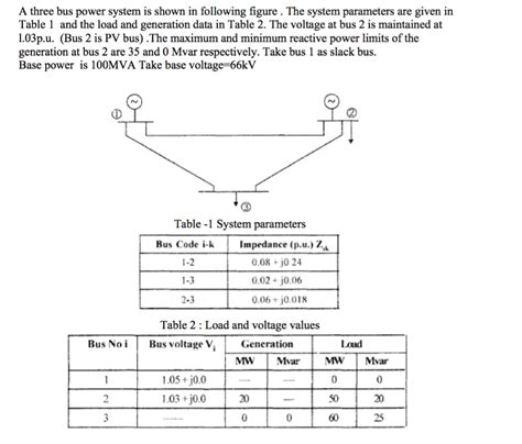 Solved A Three Bus Power System Is Shown In Following Chegg