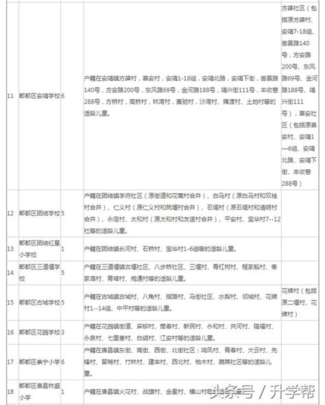 速看！2018年成都市郫都區小學入學計劃及劃片範圍公布 每日頭條