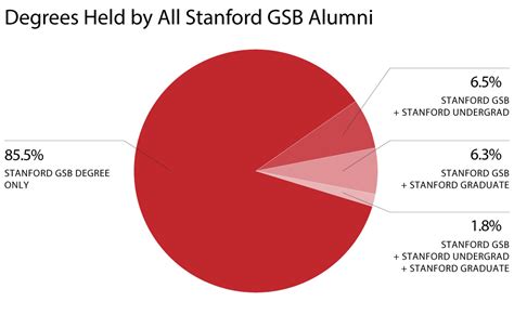 Our Alumni | Stanford Graduate School of Business