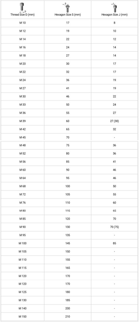 Printable Metric Bolt Size Chart