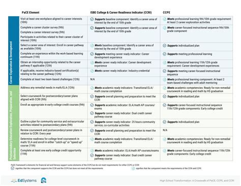 Education Systems Center at NIU on LinkedIn: PaCE-CCPE-and-CCRI