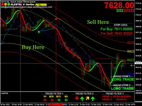 Forex Software Buy Sell Signals D20p Trading System