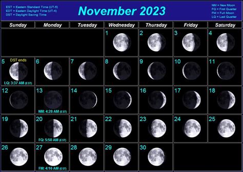 Moon Phase Calendar March 2023 - Feb 2023 Calendar