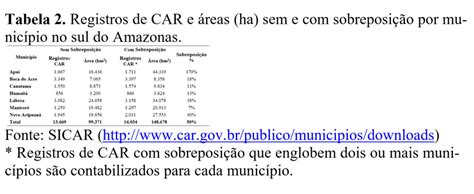 Grilagem De Terras Na Amaz Nia Brasileira Conjuntos De Dados