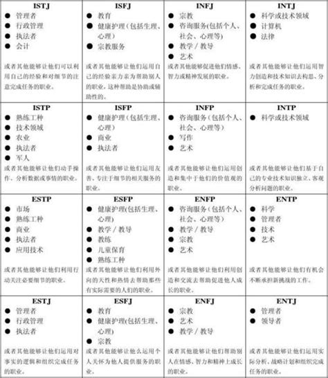 mbti性格匹配图 mbti性格测试对照表 2 配图网