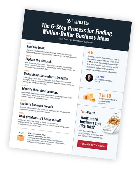 The Step Process For Finding Million Dollar Business Ideas