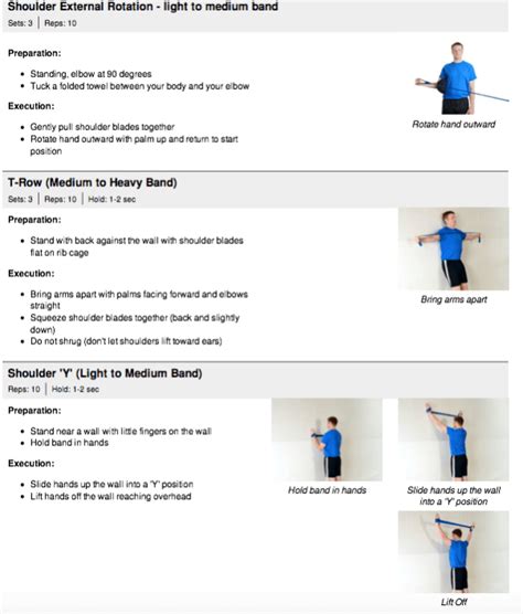 The Importance of Shoulder Mobility and Stability When Lifting Weights