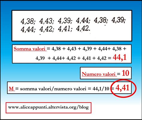 CALCOLO DELLE MISURE DIRETTE Lezioni Di Fisica