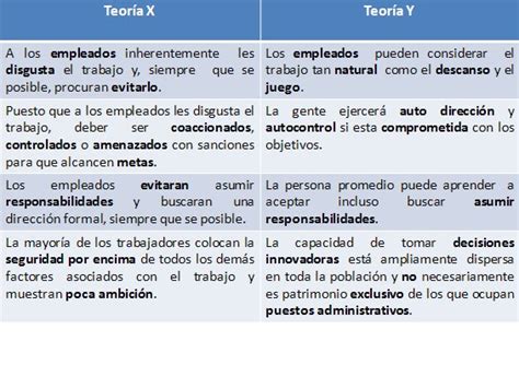 Cuadros Comparativos De Las Teorias Motivacionales Cuadro Comparativo