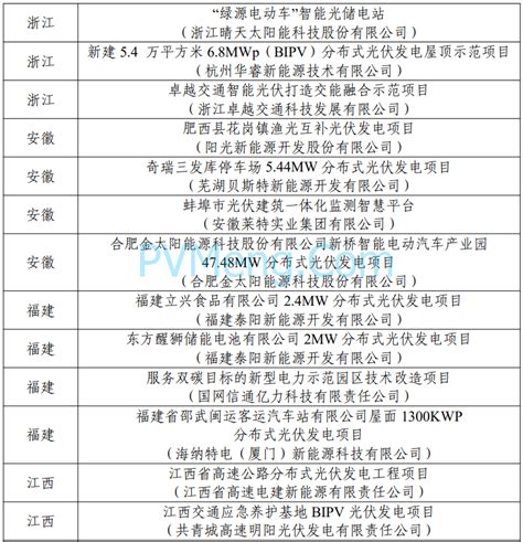 工信部：第四批智能光伏试点示范名单公示20240129 光动百科pvmengcom能源政策解读光伏政策家庭光伏户用光伏分布式光