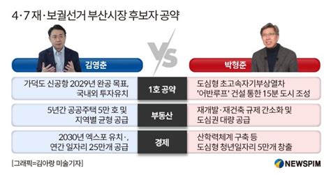 주말 이슈 김영춘 Vs 박형준 부산시장 후보 3대 핵심공약 비교해보니 네이트 뉴스