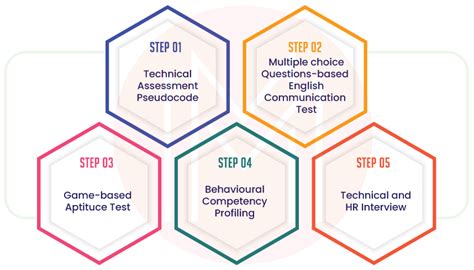 Top Capgemini Interview Questions And Answers 2023