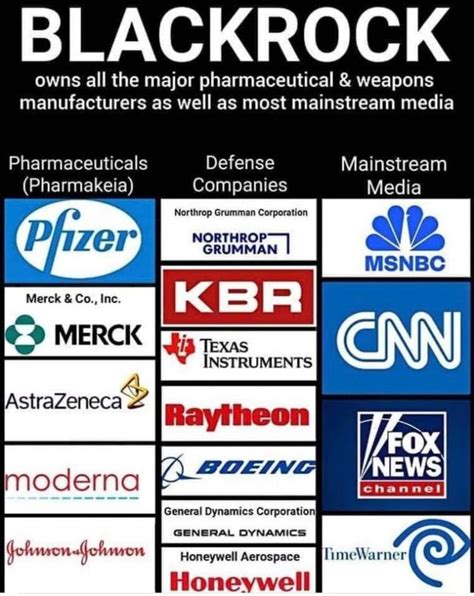 BLACKROCK Owns All The Major Pharmaceutical Weapons Manufacturers As