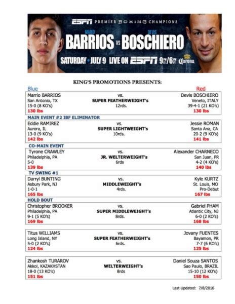 Pbc On Espn Barrios Vs Boschiero Weigh In Results