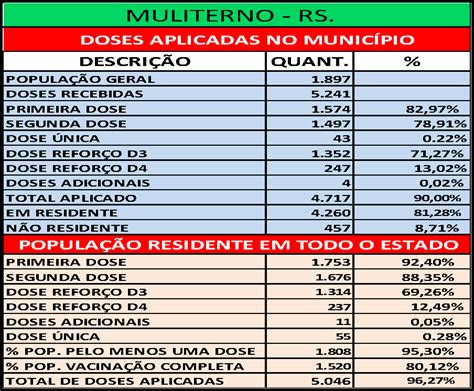 Vacin Metro Placar Prefeitura Municipal De Muliterno