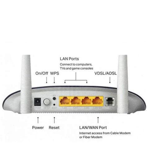 Vdsl Adsl Td W