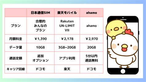 格安スマホユーザー必見！日本通信simのおすすめ合理的プラン 格安スマホガイド