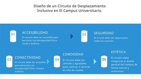 Circuito Inclusivo Pptx Como Y Por Que Desarrollarlos Ppt Descarga