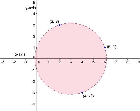 Circle Three Dimensions Equation At Teresa Carney Blog