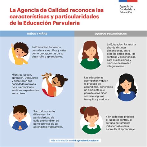 Agencia De Calidad De La Educaci N On Twitter La Educaci N Parvularia