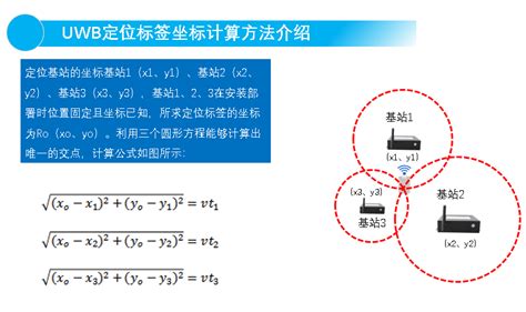 Uwb定位原理 北京华星北斗智控技术有限公司