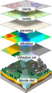 Services spécialisés dinformation géospatiale Bibliothèque