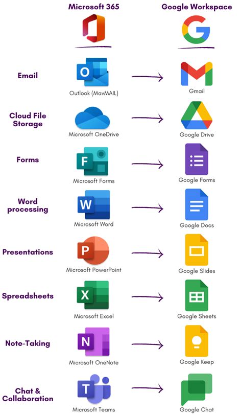 Best Microsoft Office 365 In India Office 365 Plans | lupon.gov.ph