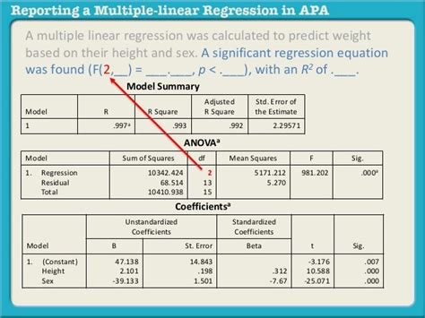 Reporting A Multiple Linear Regression In Apa