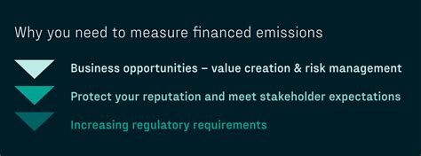 The Definitive Guide To Financed Emissions