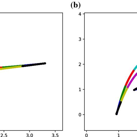 A Trajectories For Three Particles In Three Dimensions Interacting Via