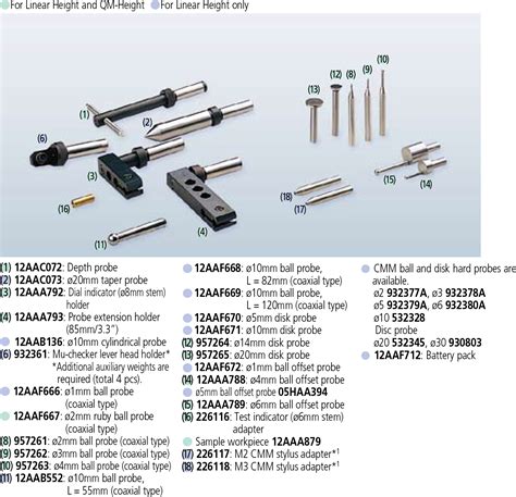 Mitutoyo Height Gauge Spare Parts