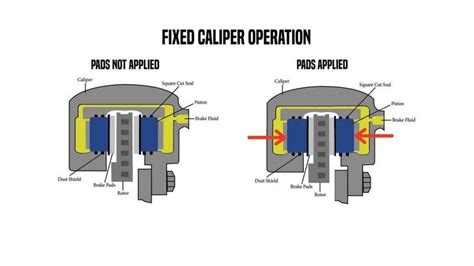 Types Of Caliper Brakes Discount | www.danzhao.cc