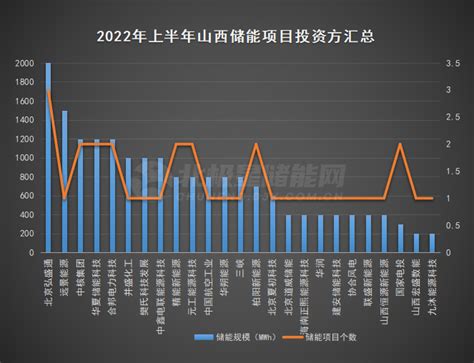 山西189gwh“大”储能项目蓄势待发 新闻 能源资讯 中国能源网