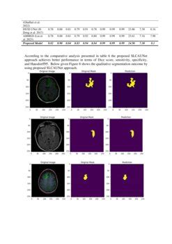 A Novel Slca Unet Architecture For Automatic Mri Brain Tumor