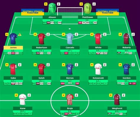 Fpl Double Gameweek Wildcard Guide Best Players For The