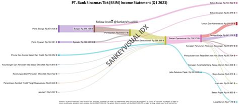 Saham Bsim Pt Bank Sinarmas Tbk Stockbit