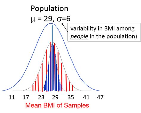 Measures Used To Describe The Sample Distribution