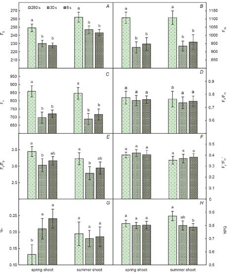 Figure From Comparative Analysis Of Leaf Photosynthetic