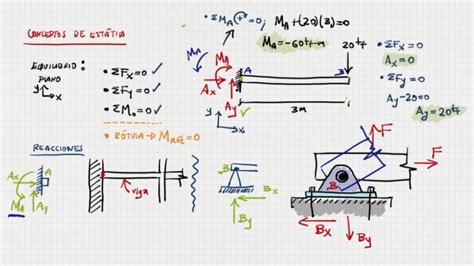 Curso Resist Mat Sesi N Conceptos B Sicos De Est Tica E