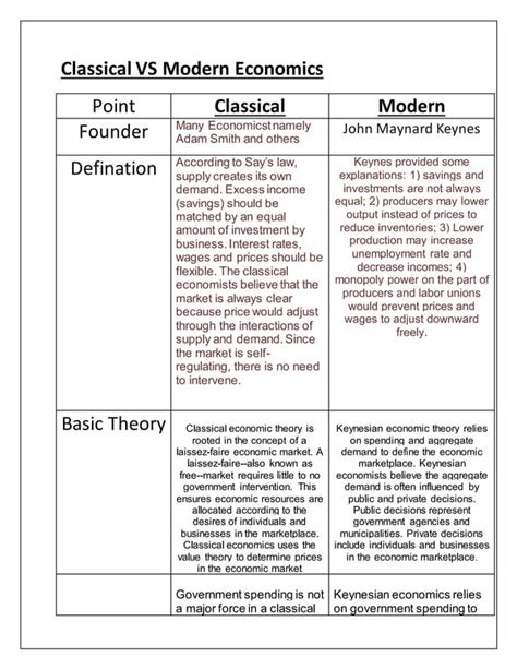 classical vs keynesian economics | PDF