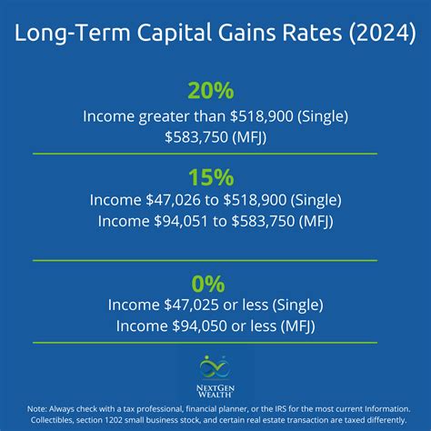 Federal Capital Gains Tax 2024 Alta Lynett