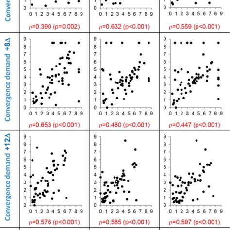 Correlation Diagrams Of Suppressive Threshold Values Between