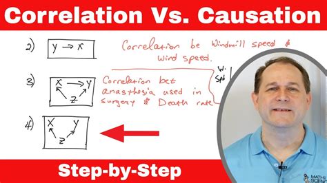 Most Important Statistics Fallacy Correlation Doesn T Imply Causation