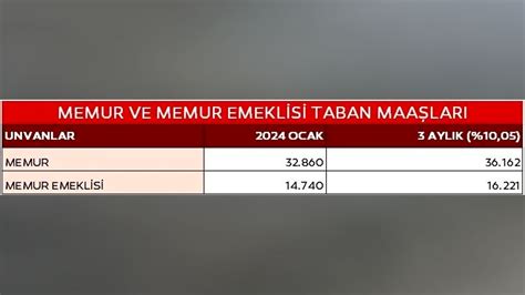 Memur ve emeklinin yeni maaşları belli oldu İşte meslek meslek yeni